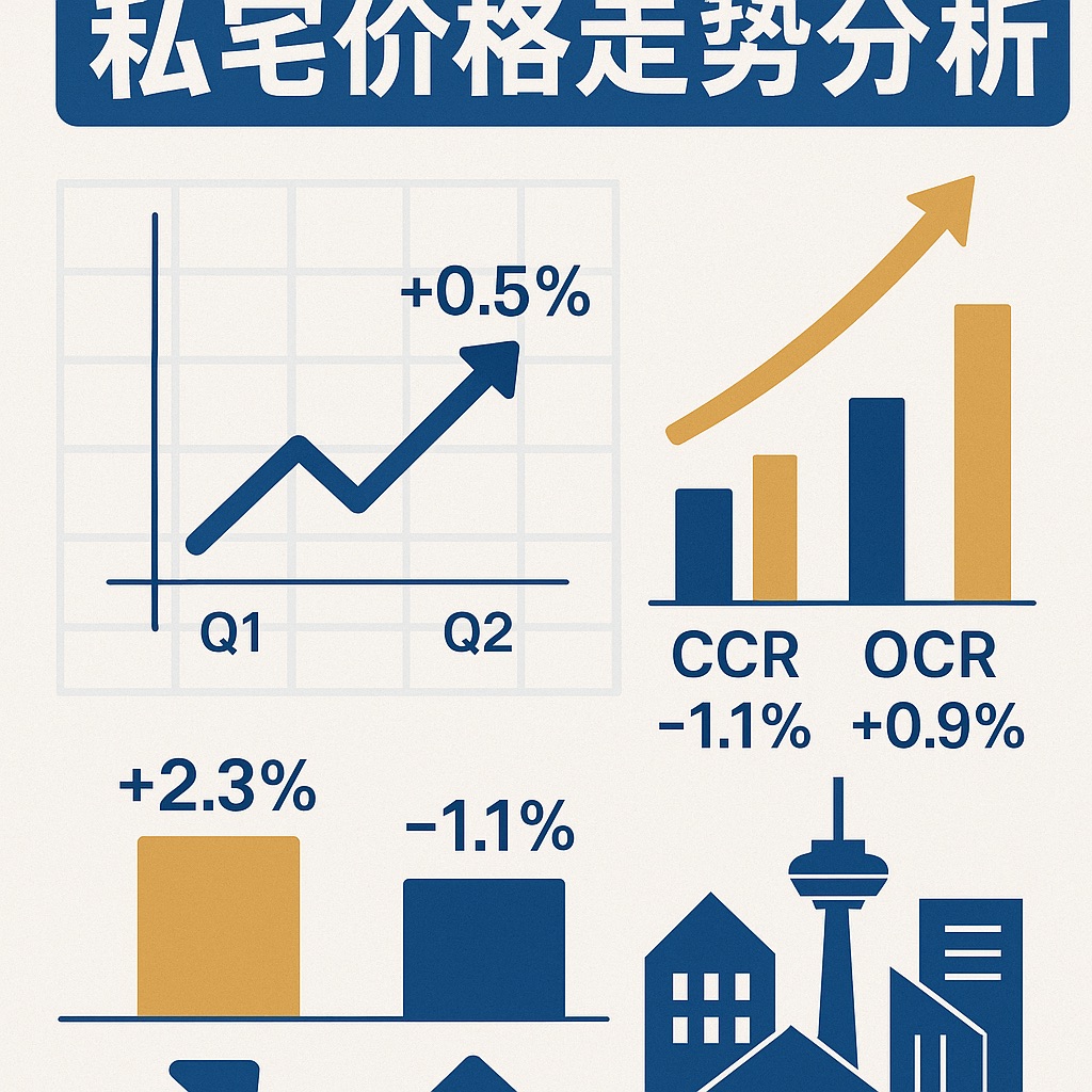 第二季私宅价格涨势放缓，核心中央区逆势上涨2.3%-新加坡最佳房产Best Property